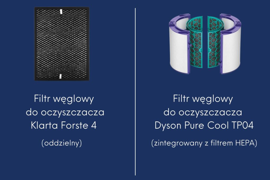 Filtr węglowy oddzielny i zintegrowany z HEPA