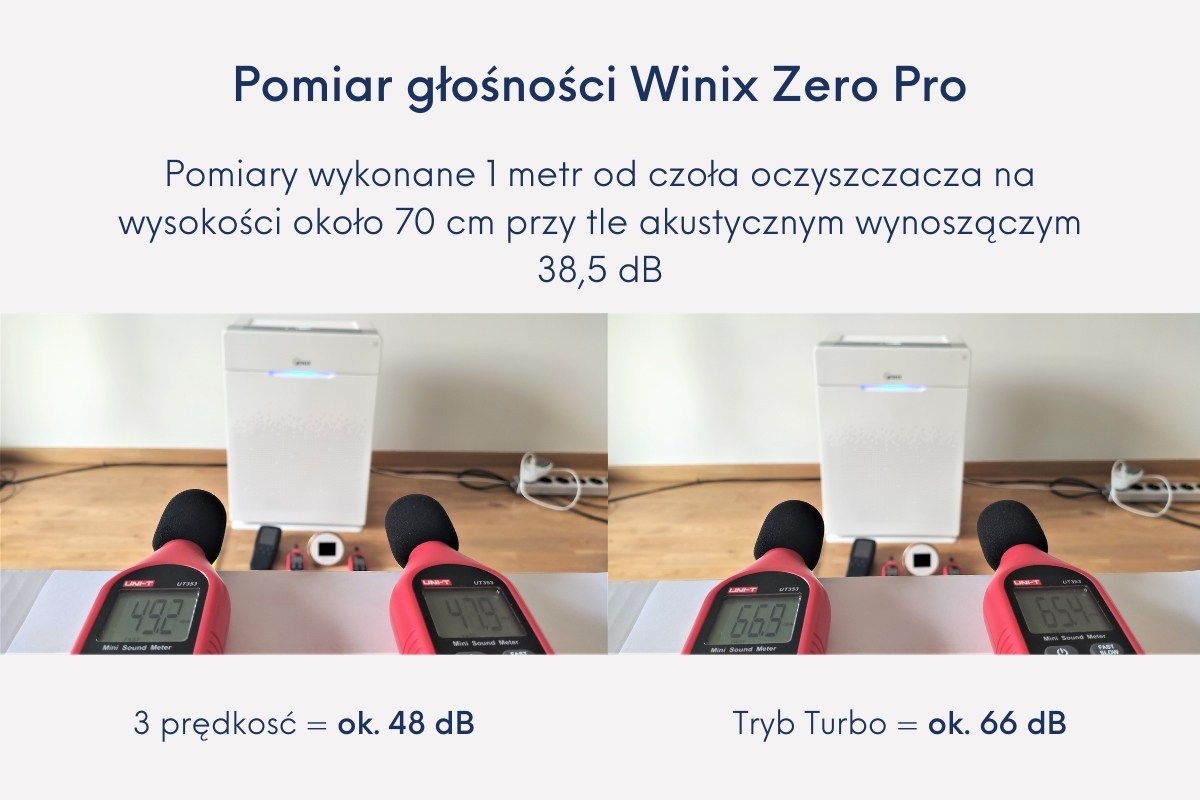 Winix zero Pro pomiar głośności recenzja