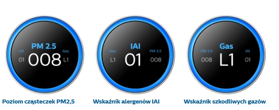 Wskaźniki jakości powietrza w oczyszczaczach Philips Dual Scan
