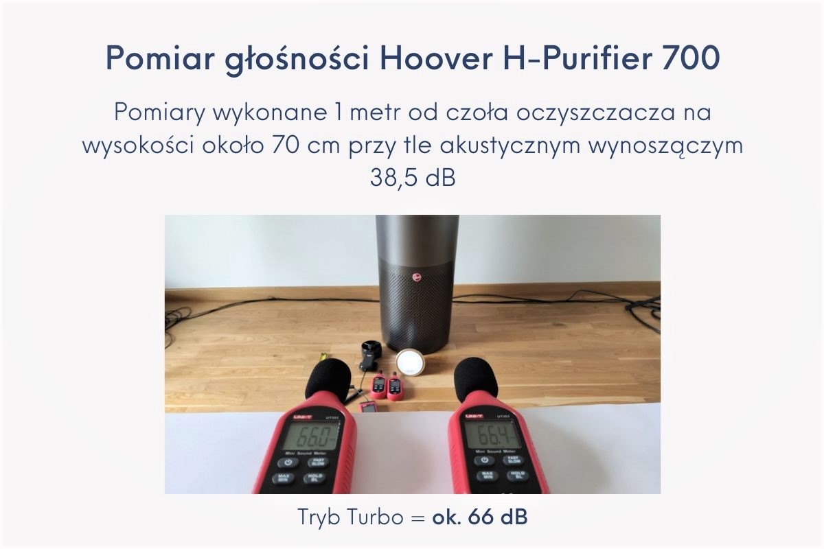 Hoover H-Purifier 700 test głośności recenzja