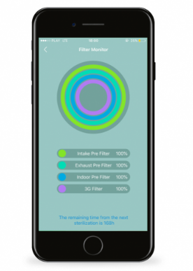 Zużycie filtrów w aplikacji mobilnej do oczyszczacza powietrza LIFAair LAF200
