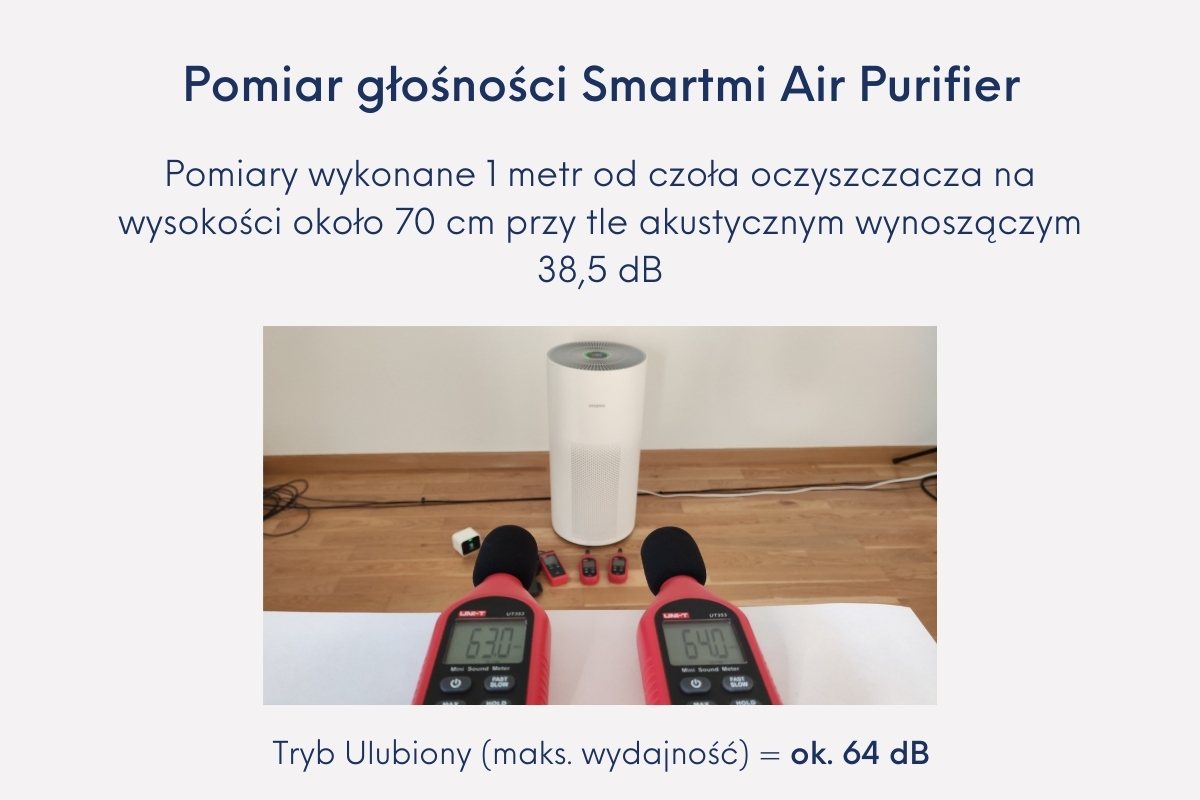 Smartmi Air Purifier test głośności