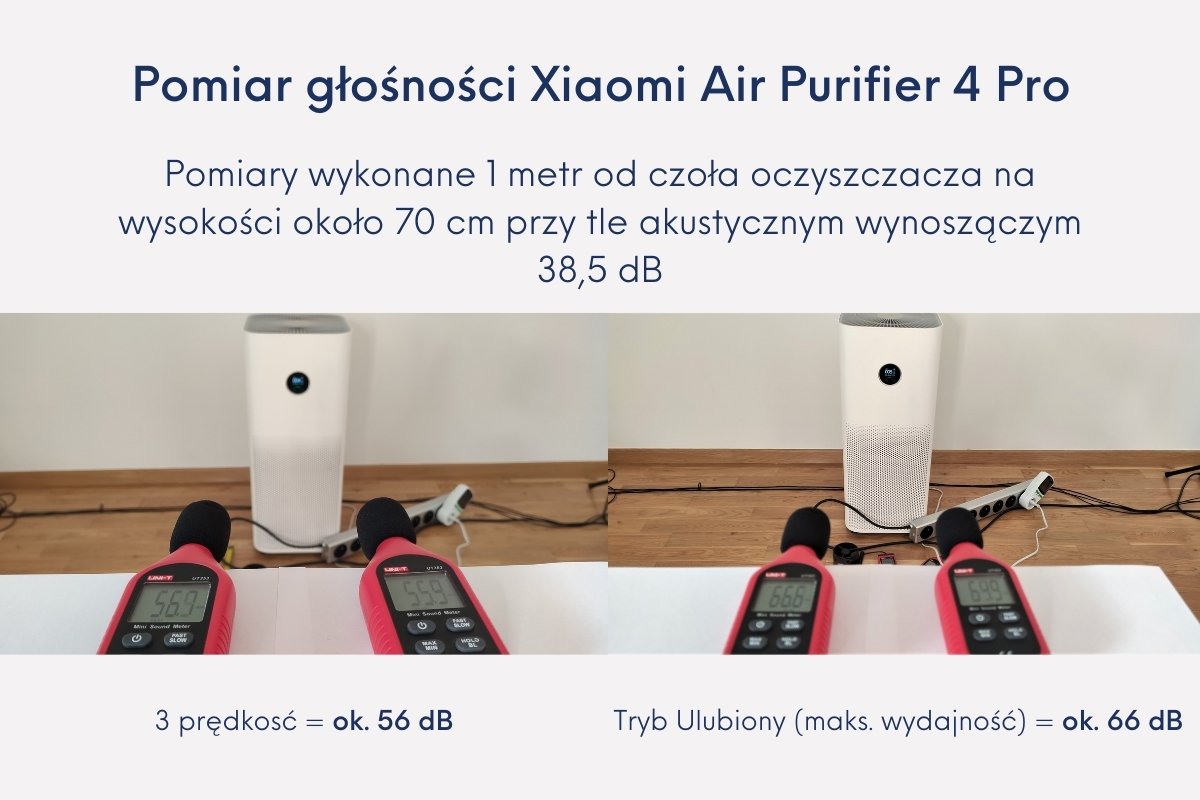 Xiaomi 4 Pro pomiar gÅ‚oÅ›noÅ›Ä‡i recenzja