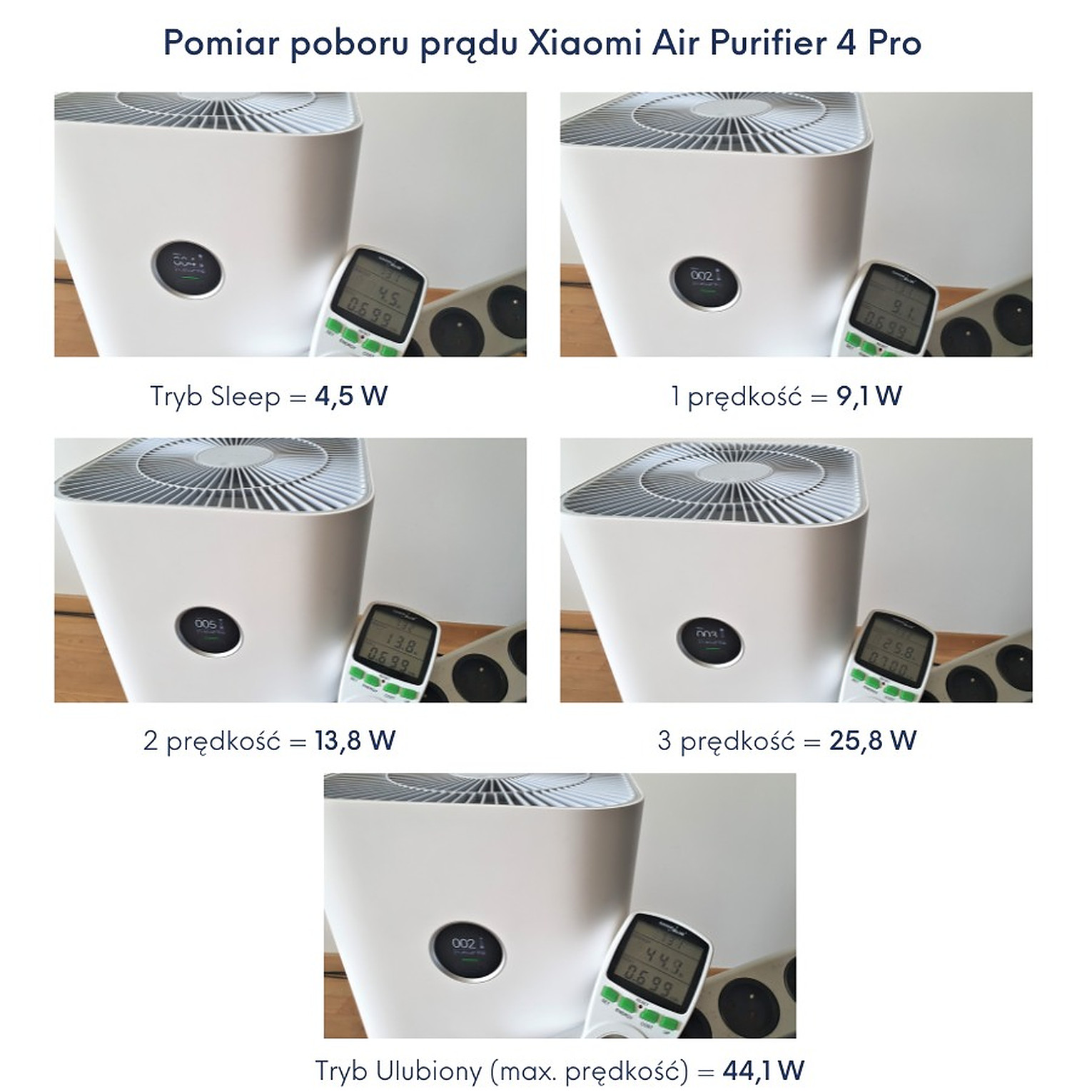 Xiaomi Air Purifier 4 Pro test poboru prądu