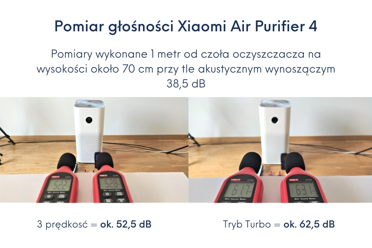 Xiaomi Air Purifier 4 głośność test