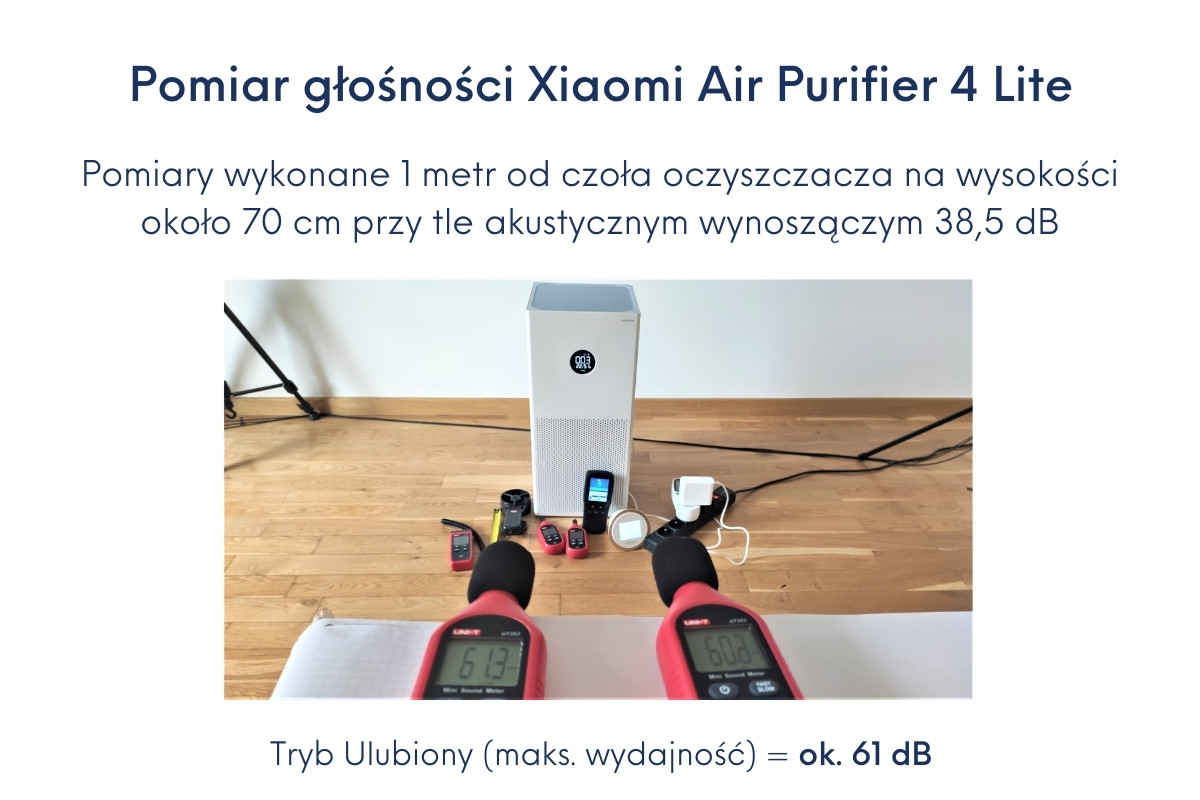 Xiaomi Air Purifier 4 Lite pomiar głośności test