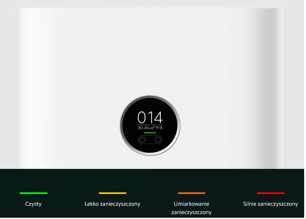 Xiaomi Air Purifier 4 ocena jakości powietrza