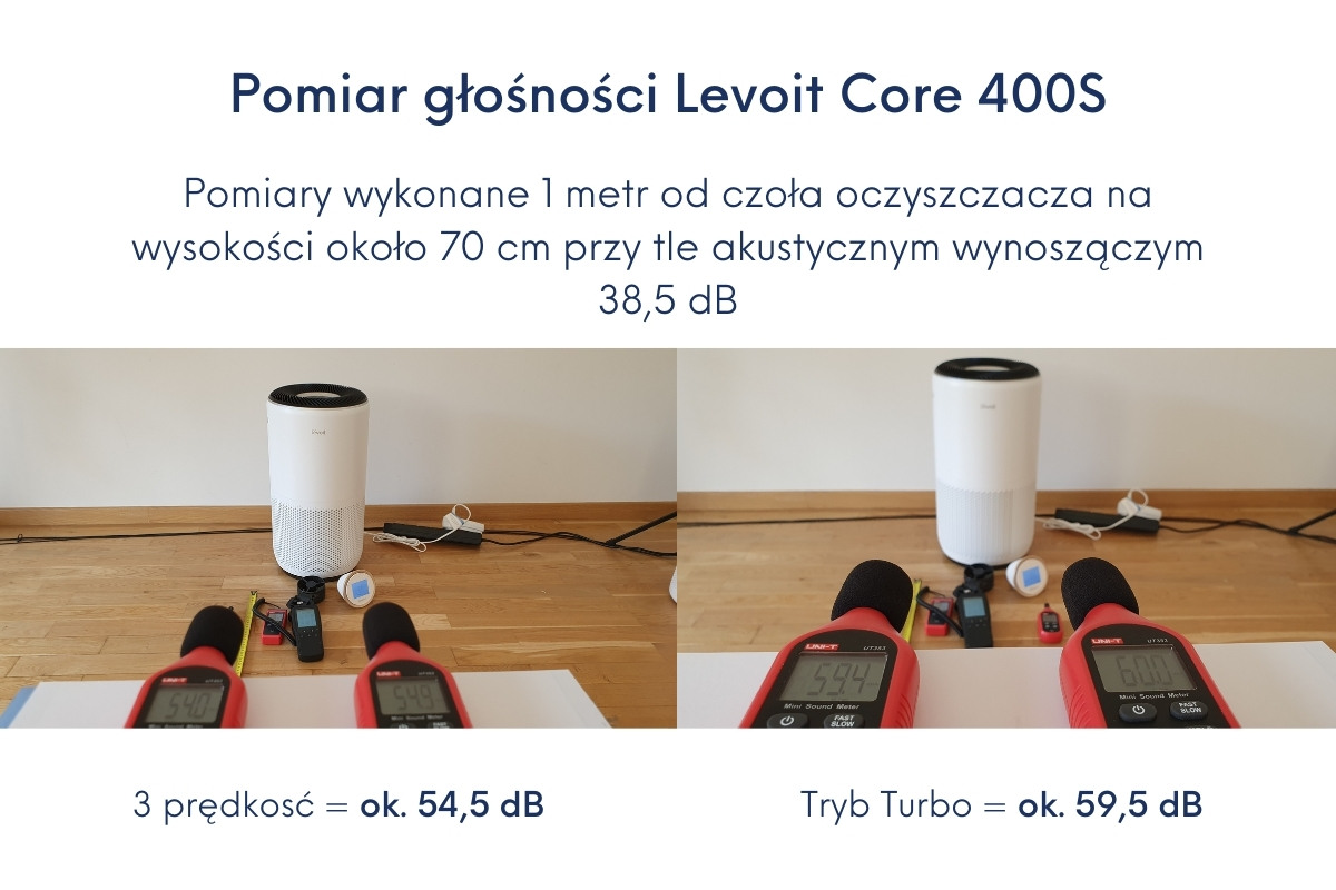 Levoit Core 400S test głośności