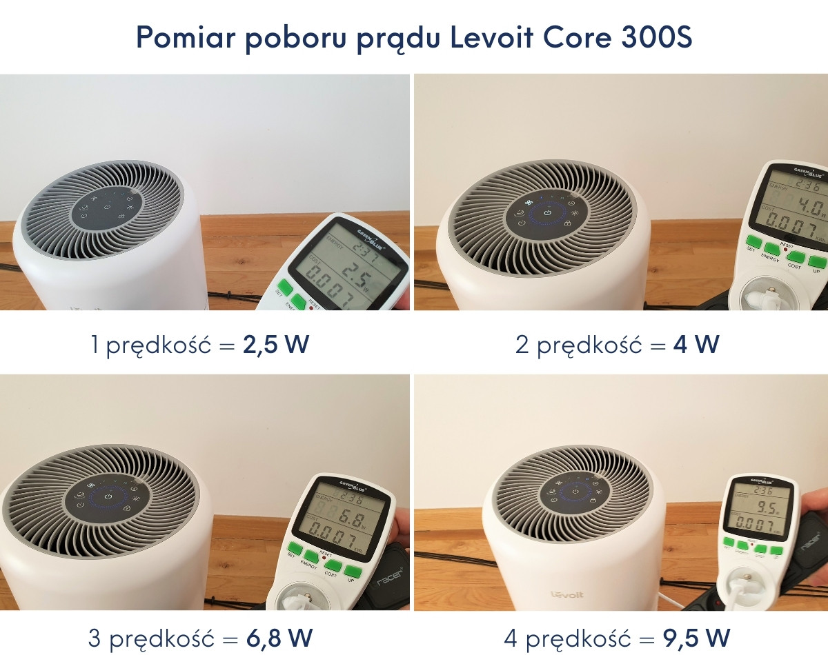 Pomiar poboru prądu Levoit Core 300S