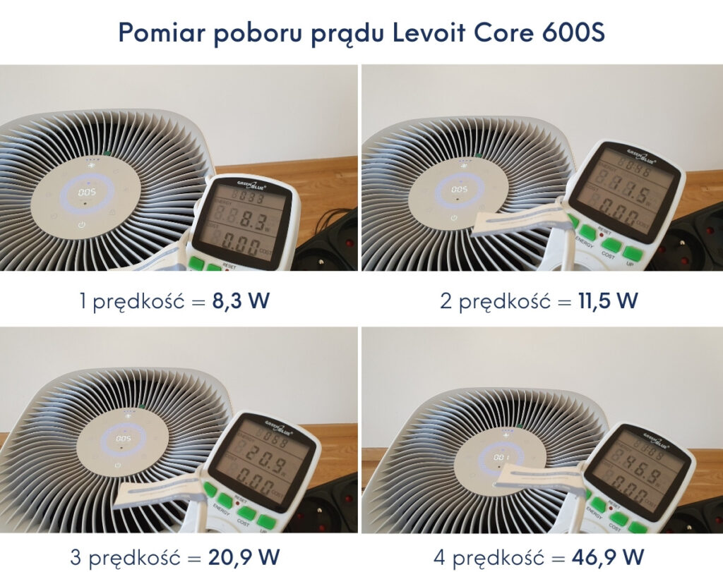 Test poboru prądu Levoit Core 600S