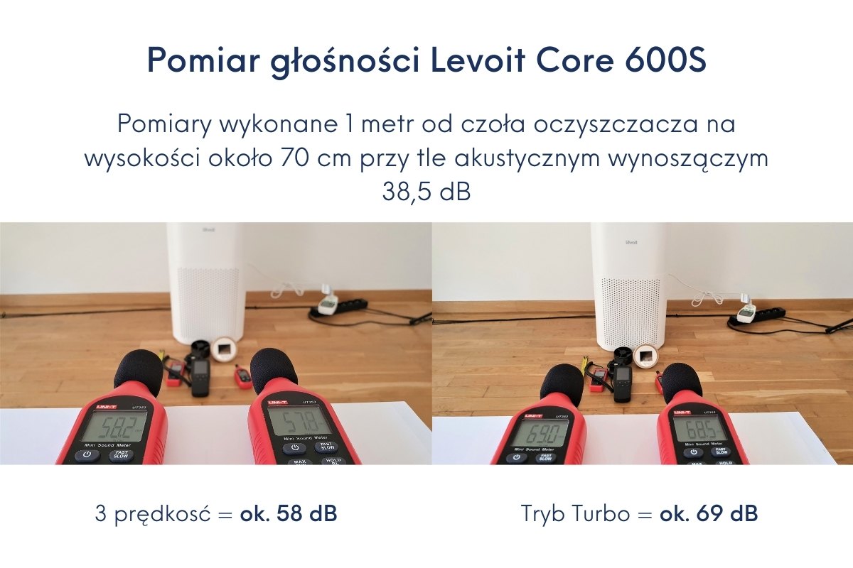 Pomiar głośności Levoit Core 600S