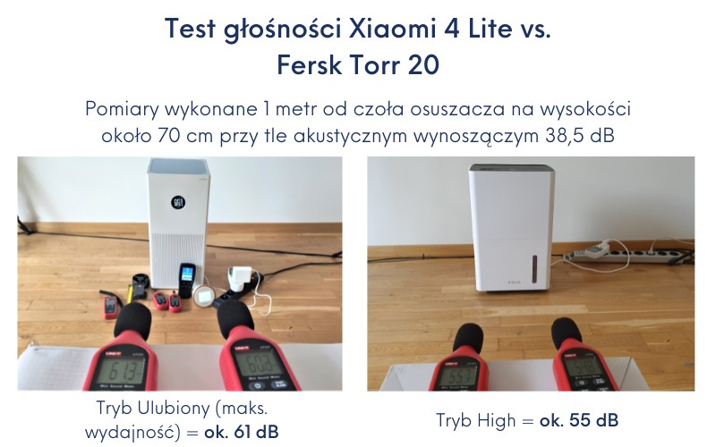Test głośność Xiaomi Fersk Torr 20 
