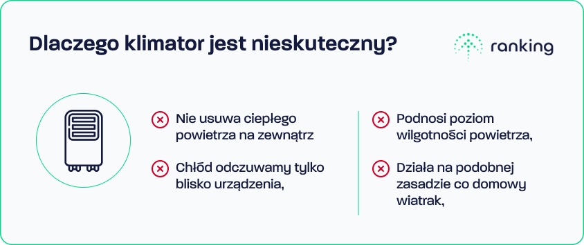 Dlaczego klimator jest nieskuteczny