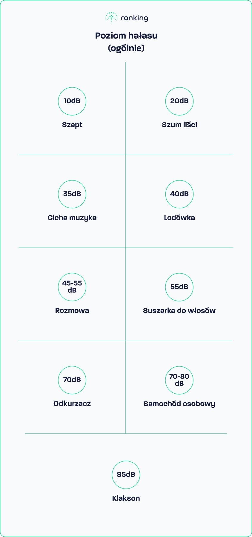 Poziom hałasu w klimatyzacji