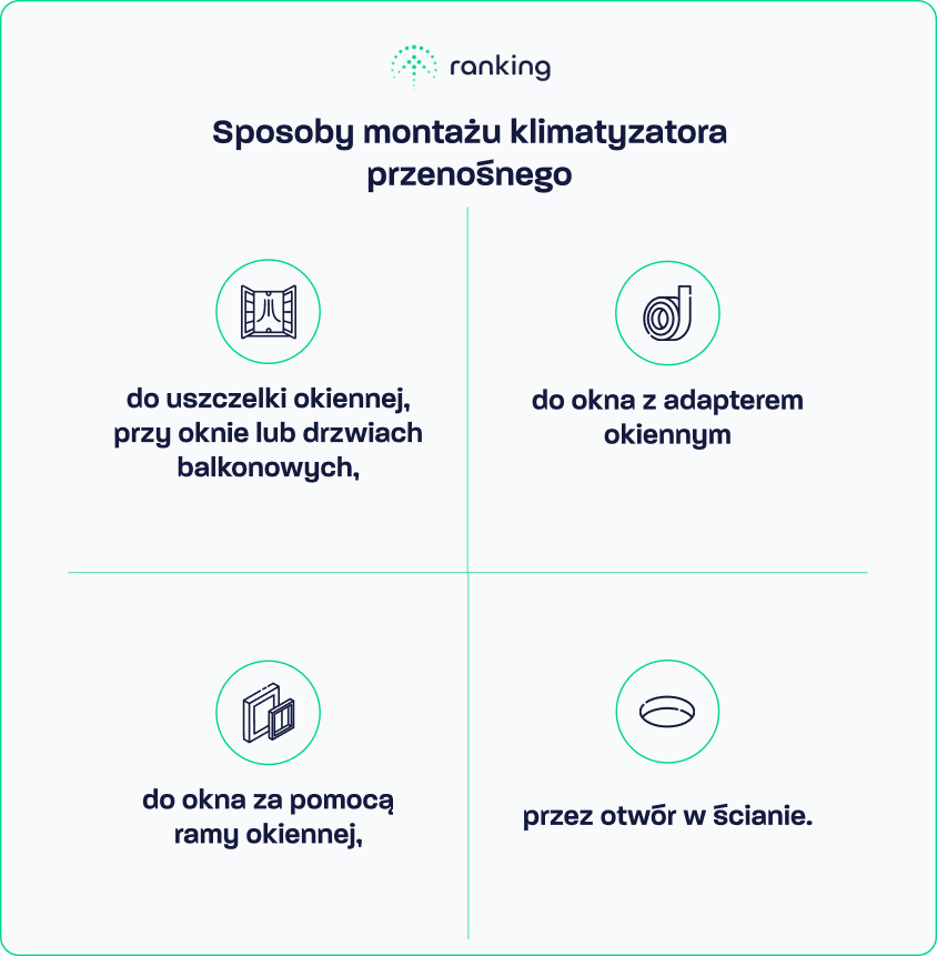 Sposoby montażu klimatyzatora przenośnego