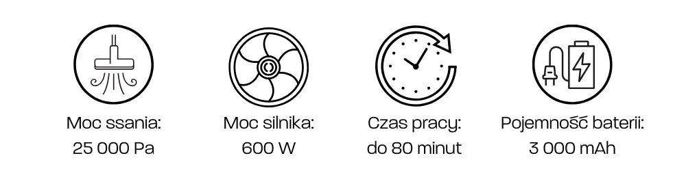 Najważniejsze parametry odkurzacza Jimmy H9 Pro