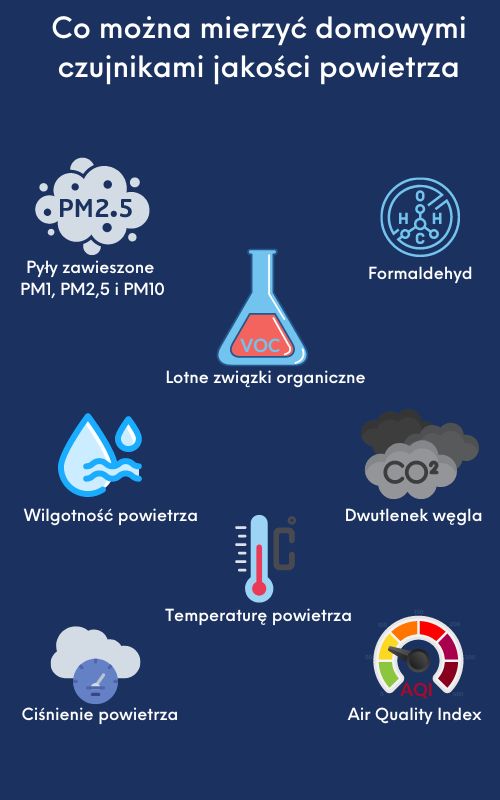 Co można mierzyć domowymi czujnikami jakości powietrza