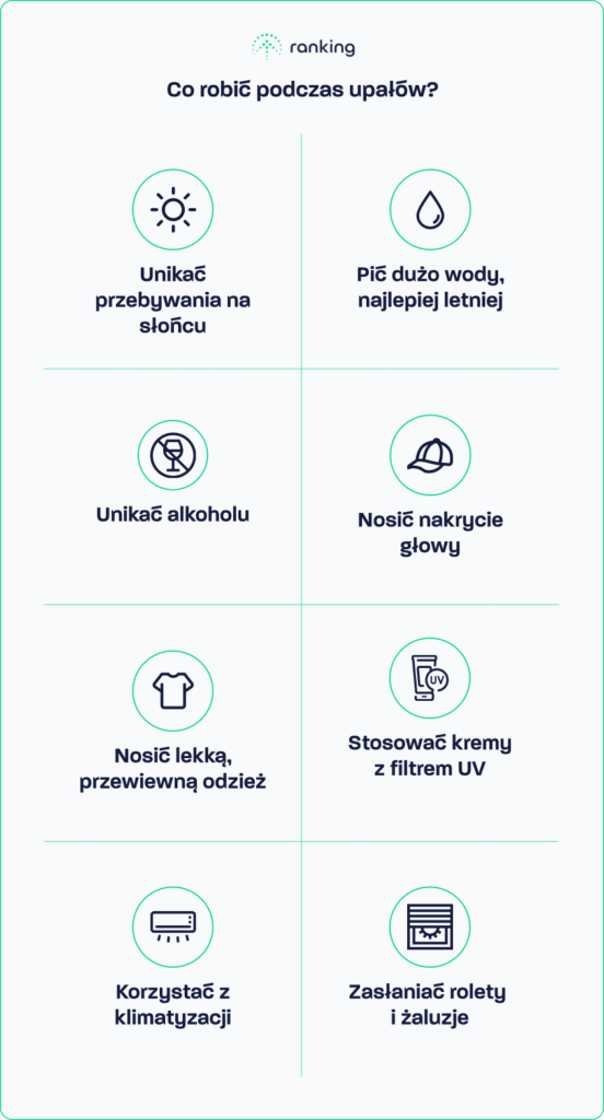 Jak chronić się przed upałem