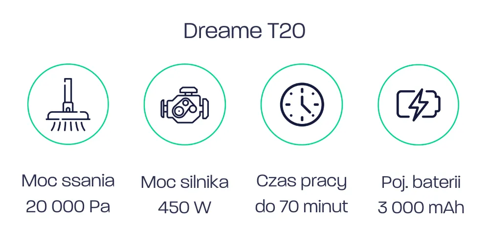 Dreame T20 - parametry