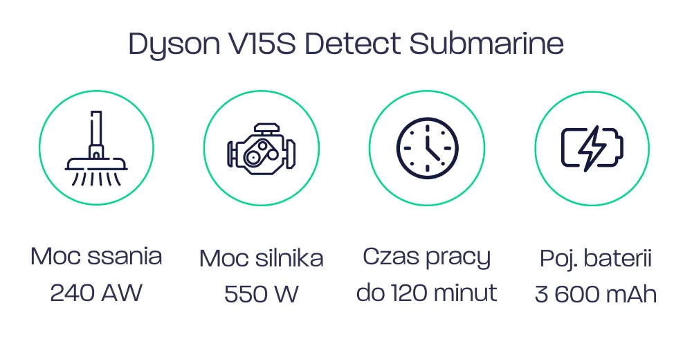 Dyson V15S Detect Submarine - parametry