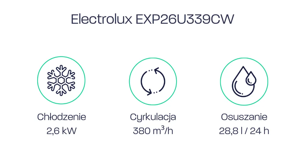 Electrolux EXP26U339CW - parametry