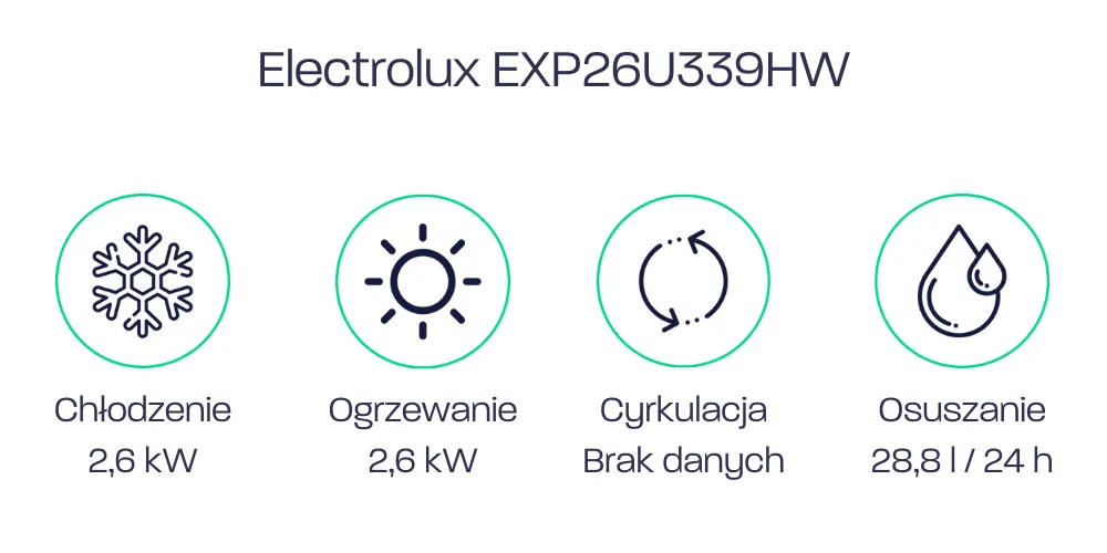 Electrolux EXP26U339HW - parametry