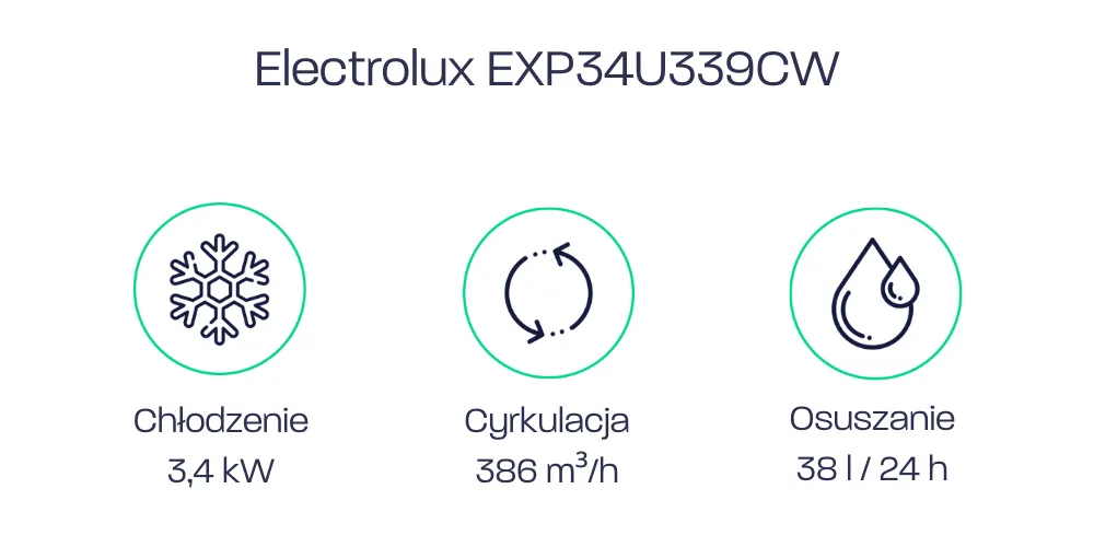 Electrolux EXP34U339CW - parametry techniczne