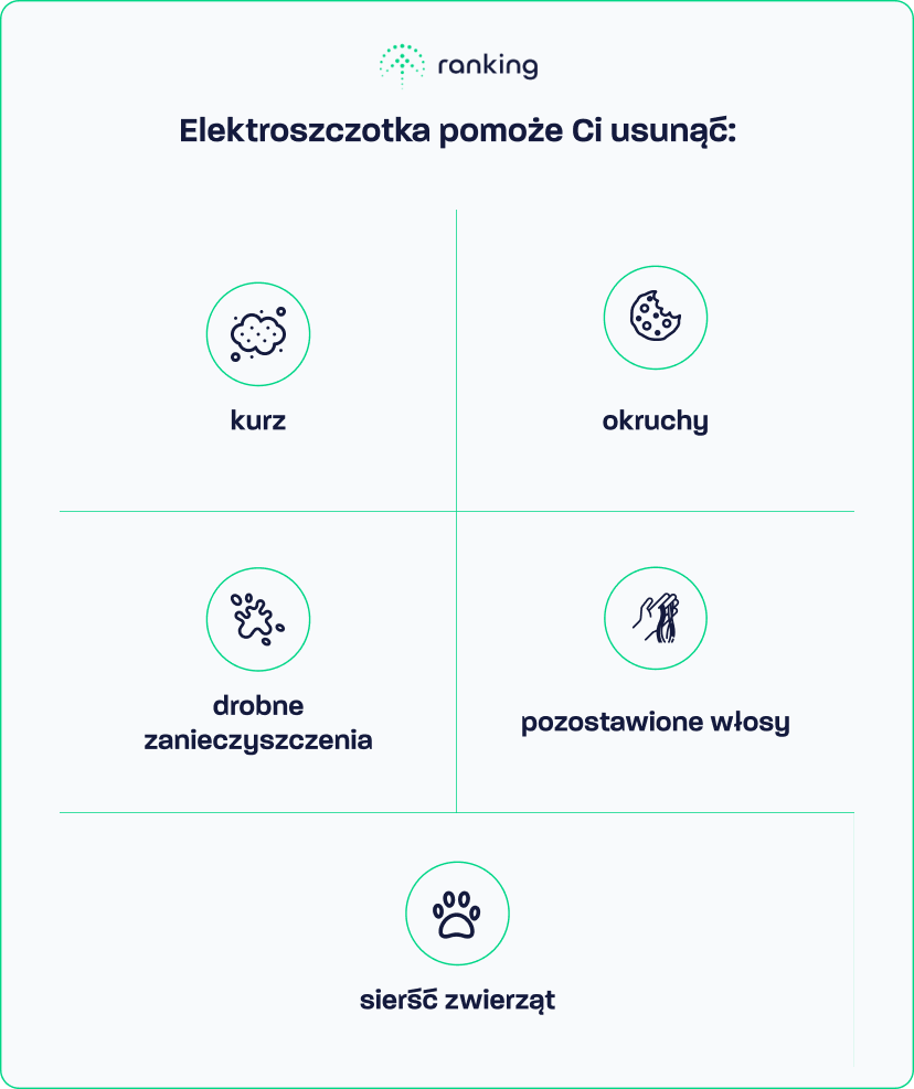 Elektroszczotka pomoże Ci usunąć wiele zanieczyszczeń