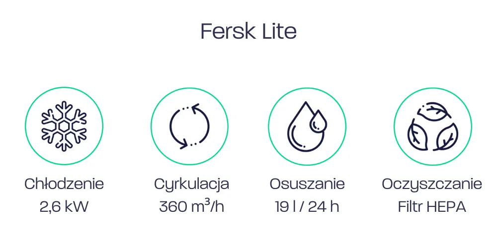 Fersk Lite