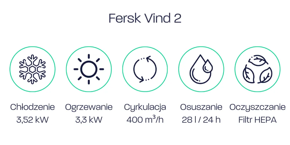 Fersk Vind 2 - parametry