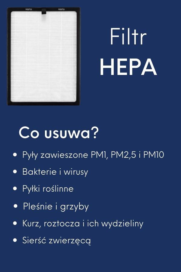 Filtr HEPA w oczyszczaczu powietrza