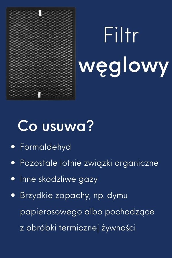 Filtr węglowy w oczyszczaczu powietrza