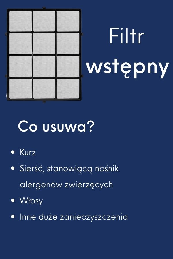 Filtr wstępny w oczyszczaczu powietrza