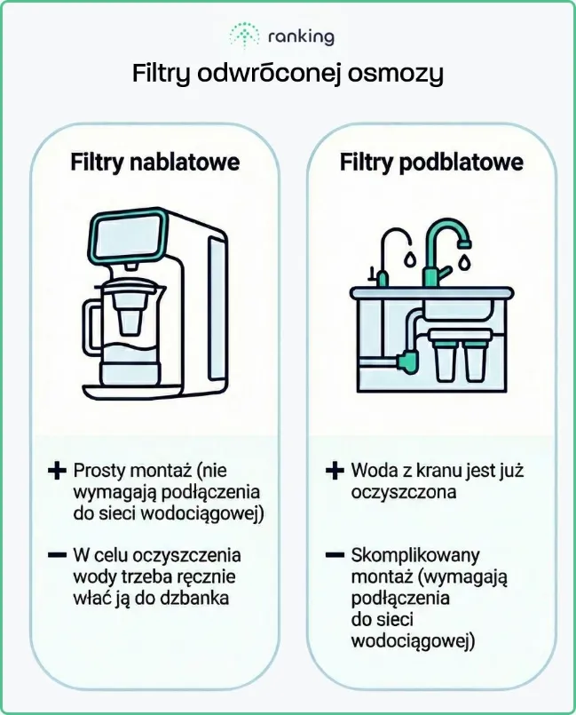 Filtry odwróconej osmozy
