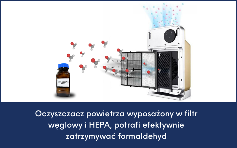 Formaldehyd a oczyszczacz powietrza