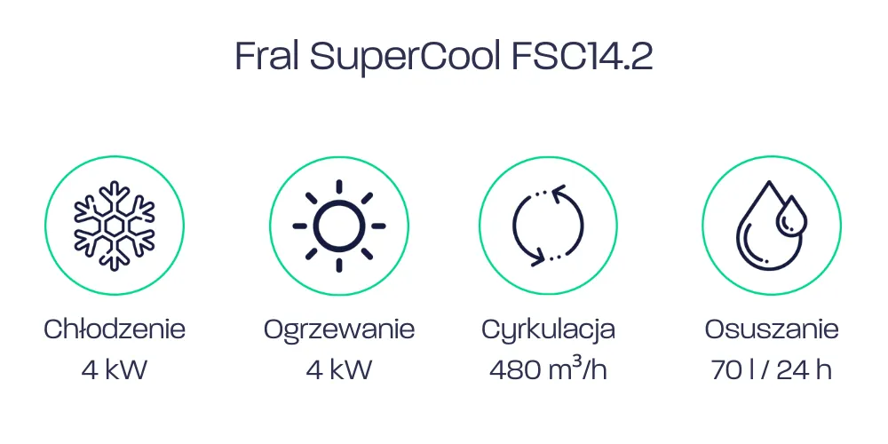 Fral SuperCool FSC 14.2 - parametry techniczne