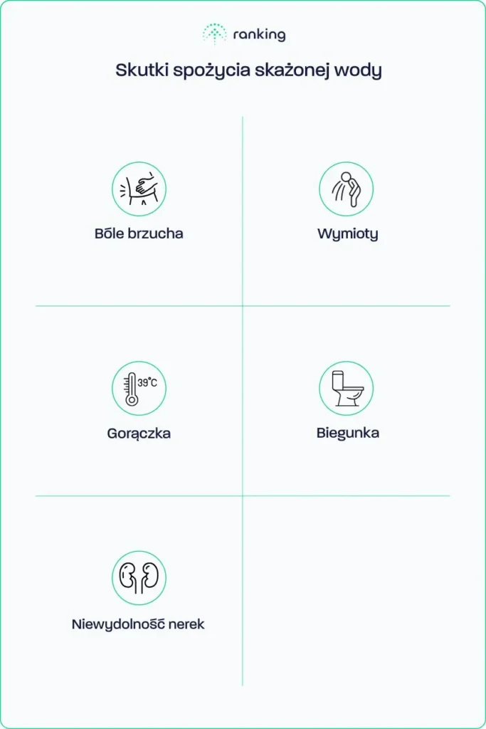 Skutki spożycia skażonej wody
