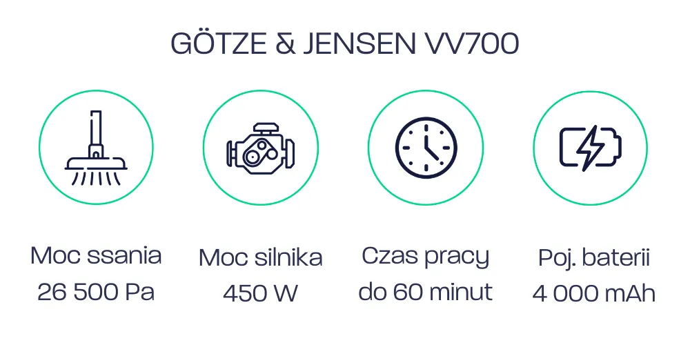 Gotze Jensen VV700 - parametry