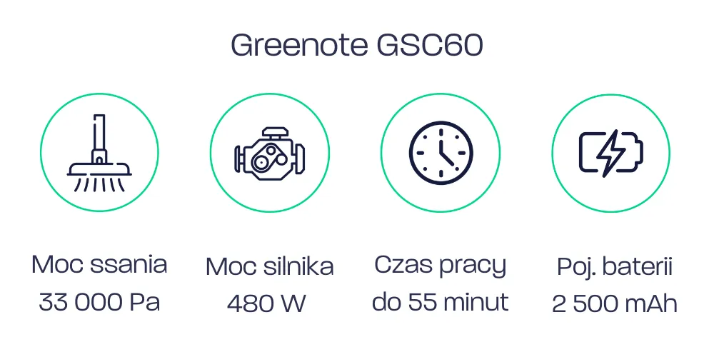 Greenote GSC60 - parametry