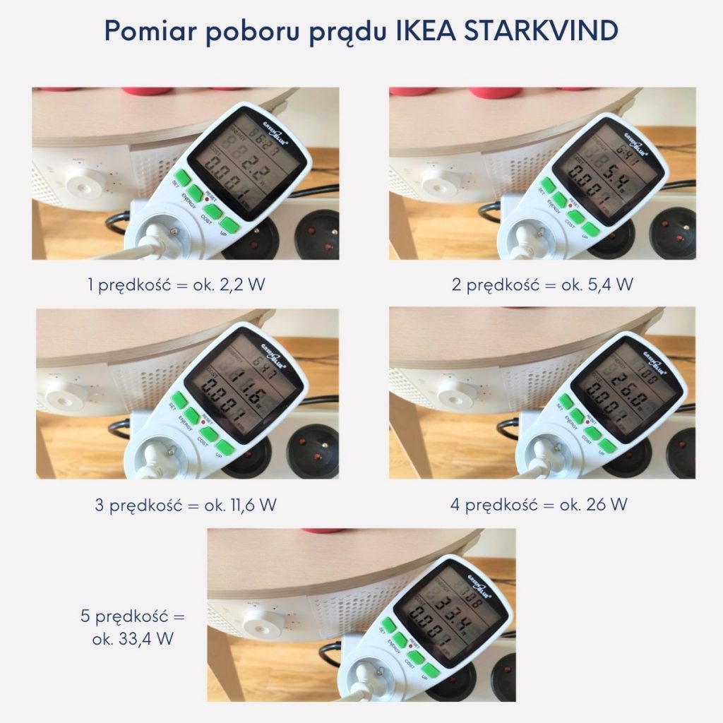 Ikea Starkvind Pobór mocy recenzja ranking oczyszczaczy