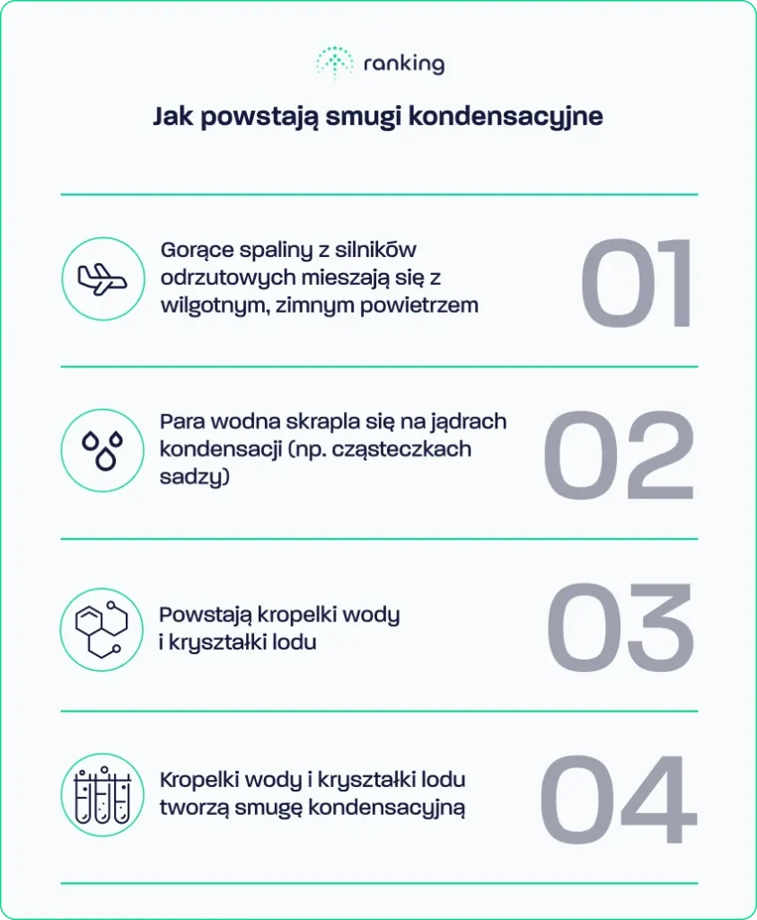 Jak powstają smugi kondensacyjne