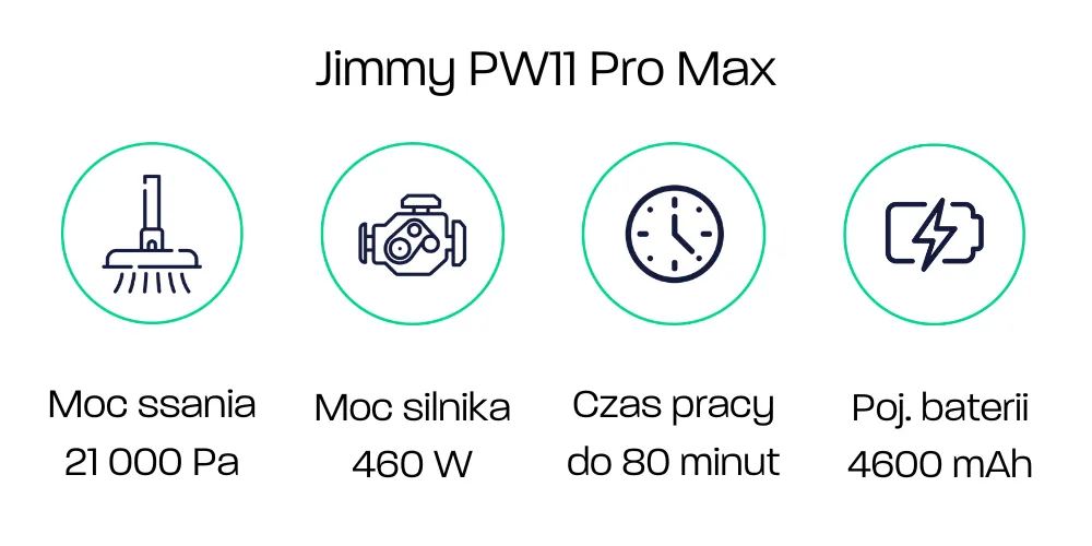 Jimmy PW11 Pro Max - Parametry