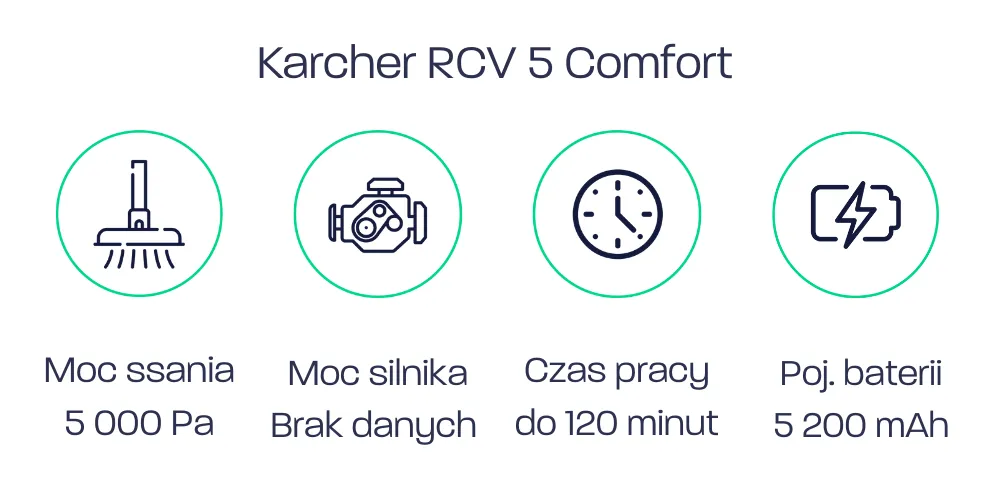 Karcher RRCV 5 Comfort - Parametry