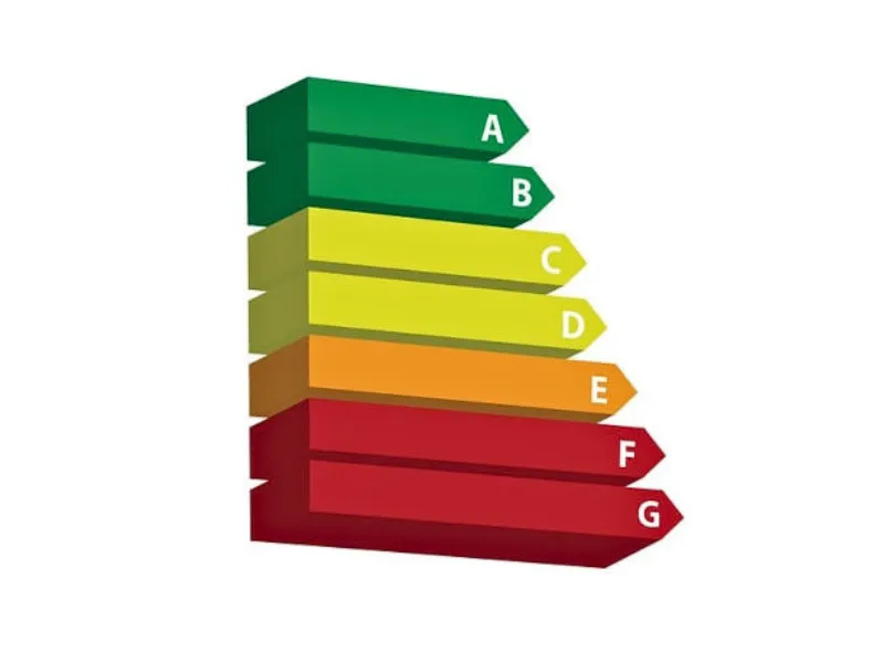 Klasa energetyczna klimatyzatora