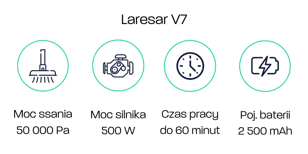 Laresar V7 - parametry techniczne