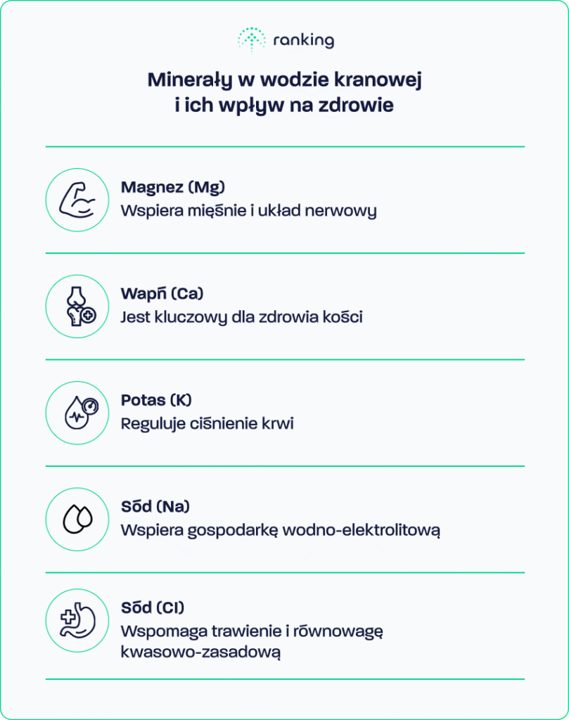 Minerały w wodzie kranowej i ich wpływ na zdrowie