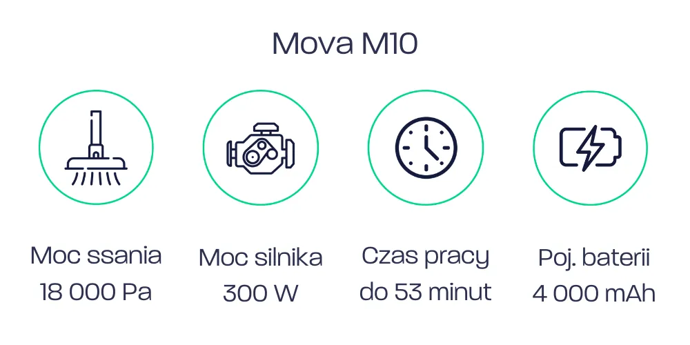 Mova M10 - parametry
