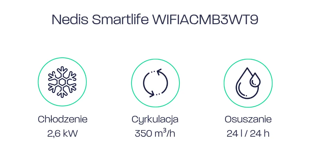 Nedis Smartlife WIFIACMB3WT9 - parametry