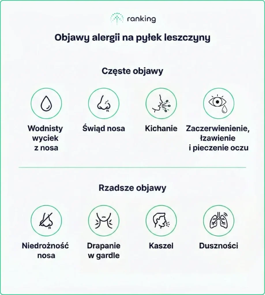 Objawy alergii na pyłek leszczyny
