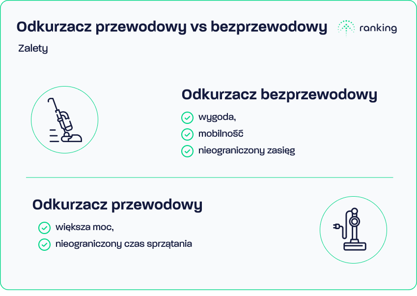 Odkurzacz przewodowy, czy bezprzewodowy